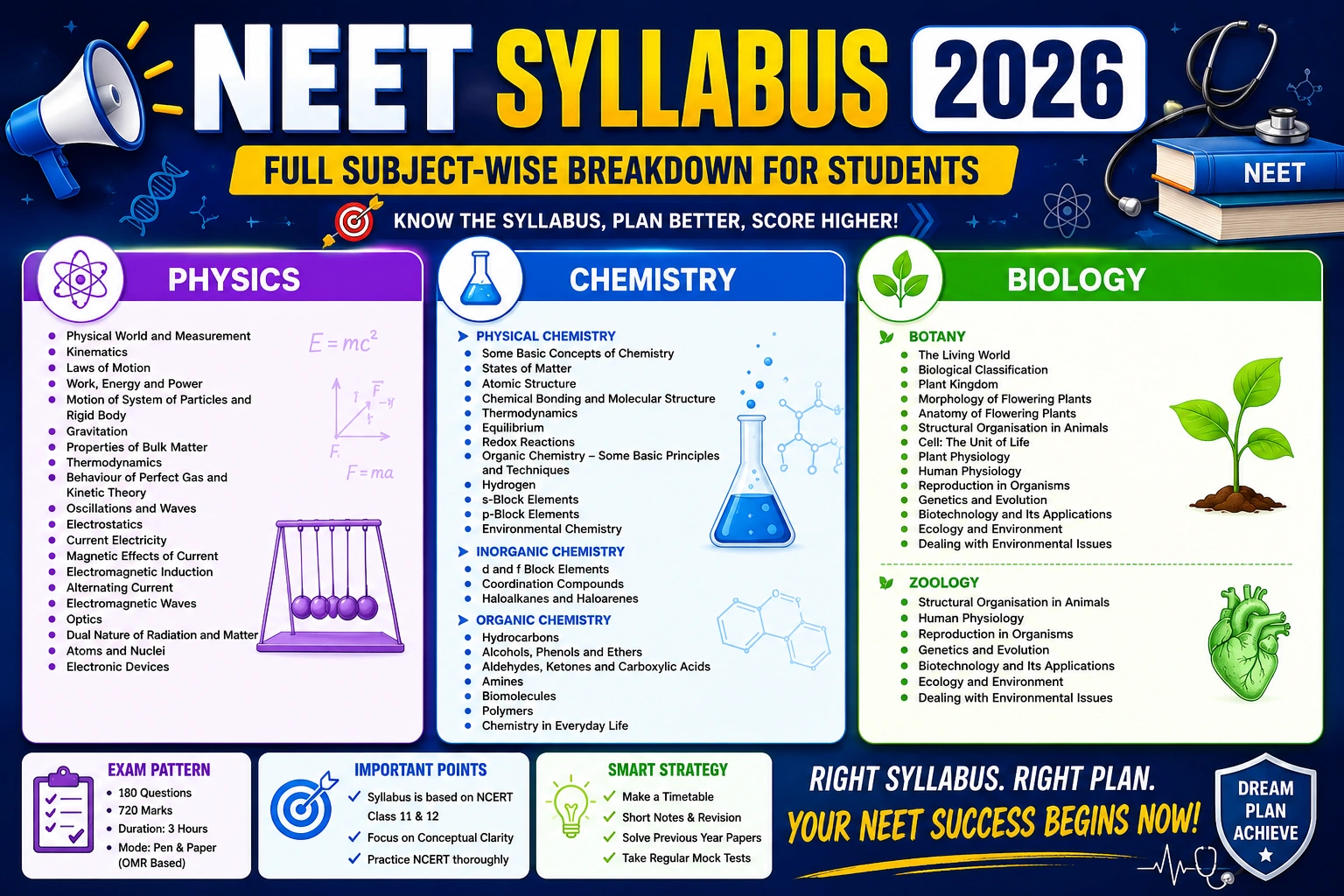 What is the NEET Syllabus 2026? Full Problem-Clever Breakdown for College Students